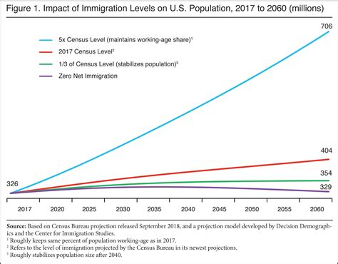 chart showing impact of immigration on test scores|THE IMPACT OF A.